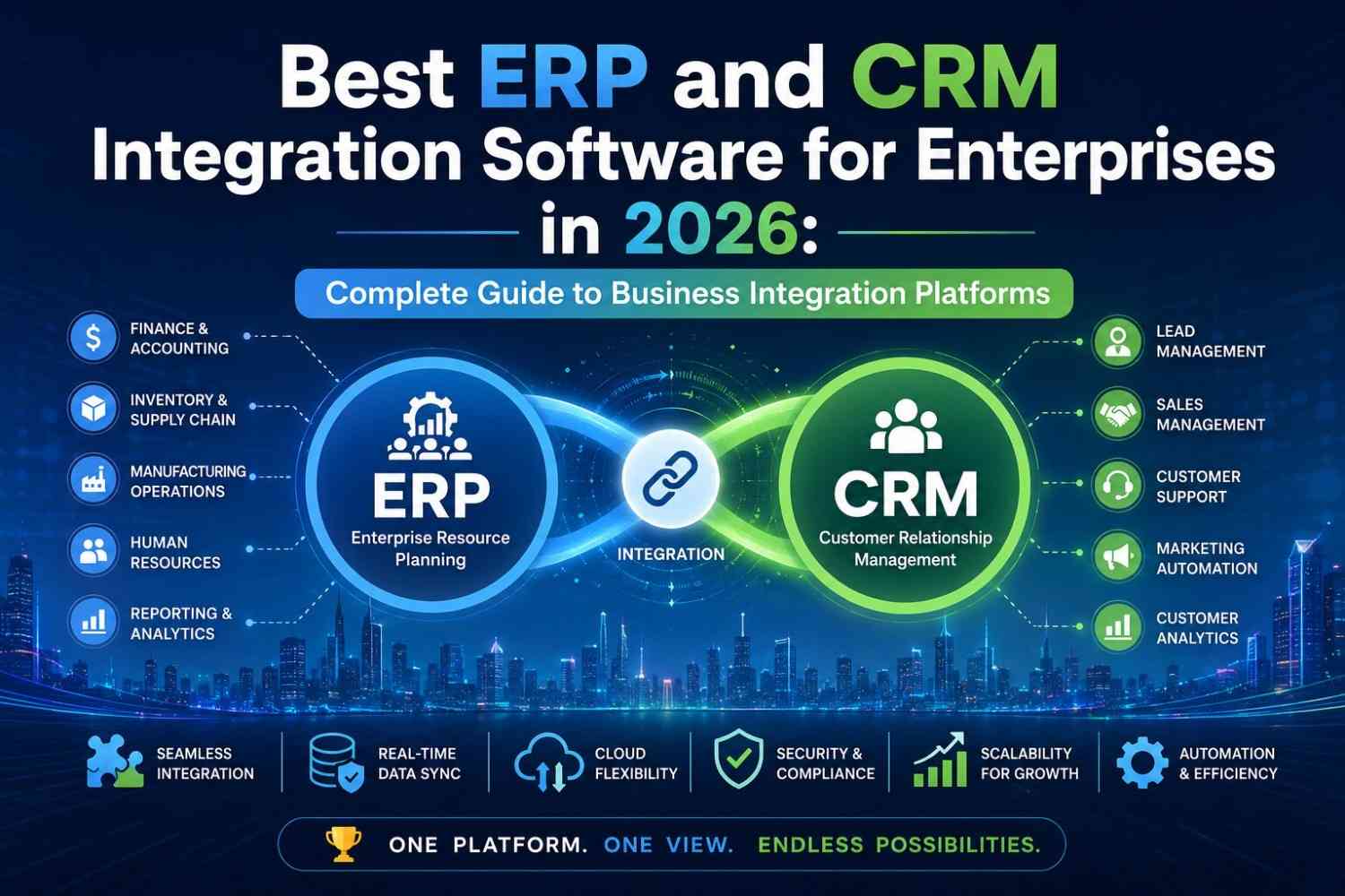 Best ERP and CRM Integration Software for Enterprises in 2026: Complete Guide to Business Integration Platforms